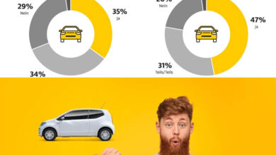 ADAC Autoversicherung: Tarife, Leistungen und wichtige Informationen 5 adac autoversicherung