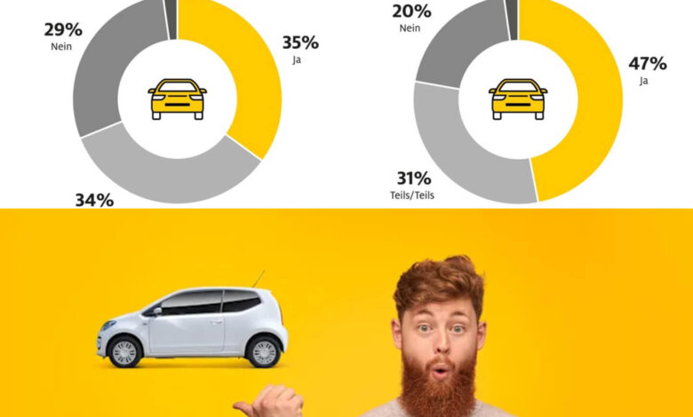 adac autoversicherung