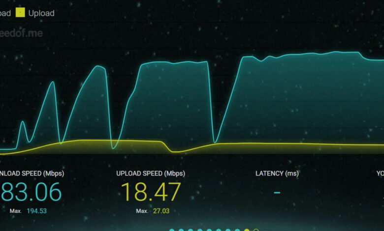 internet speedtest